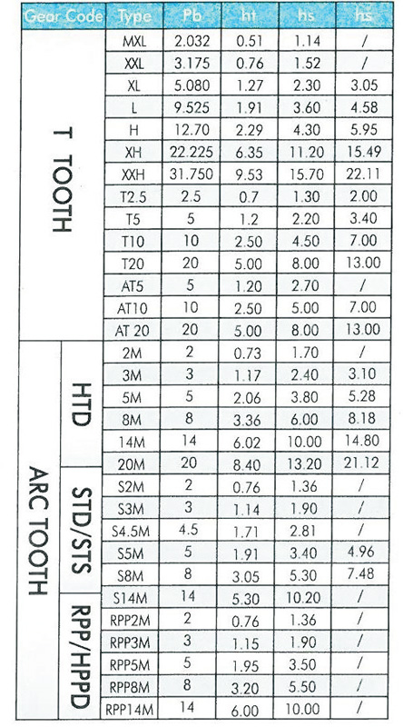 Power Transmission Belts Suppliers in India